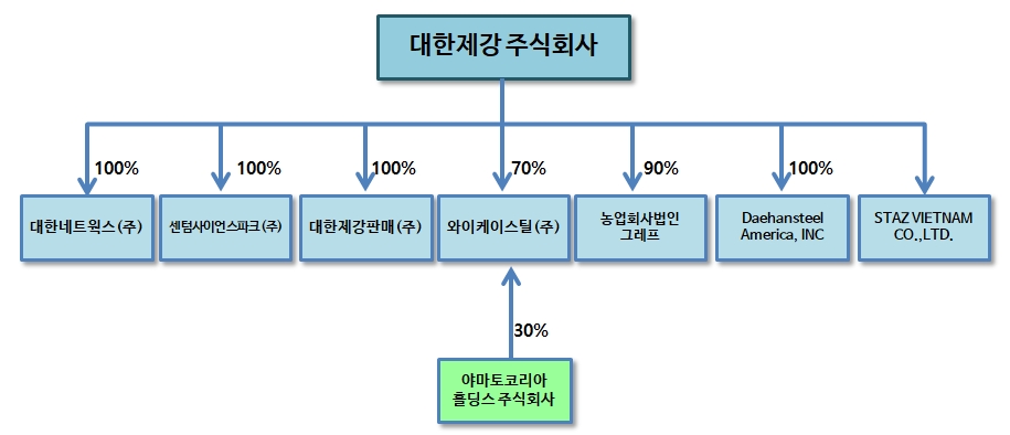 이미지: 계통도