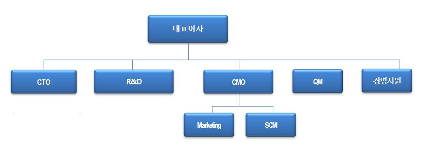 이미지: 조직도