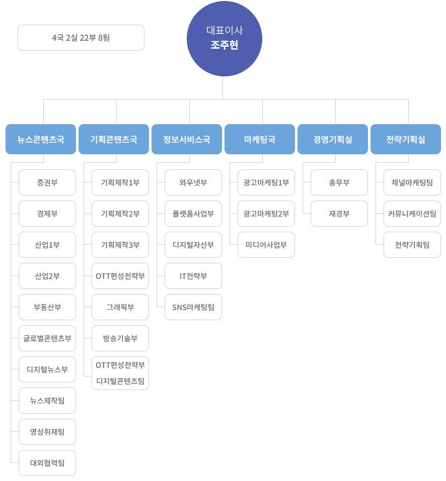 이미지: 조직도