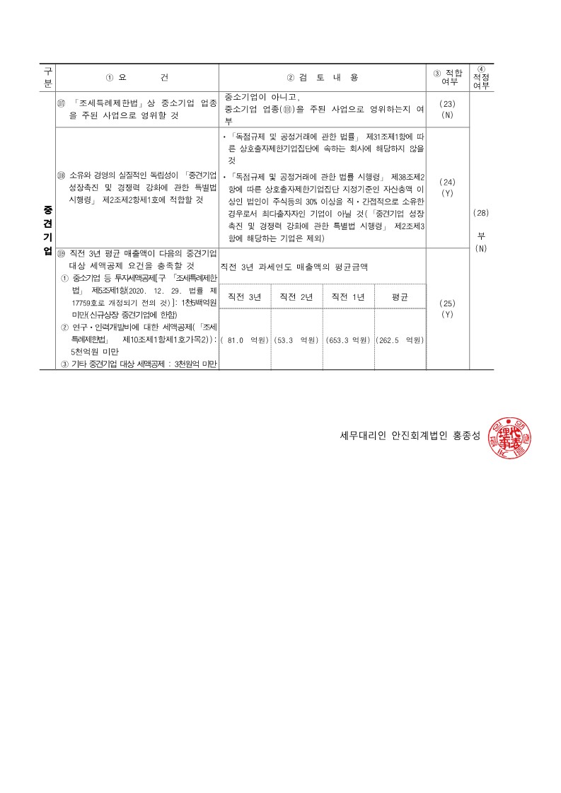 이미지: [중소기업 등 기준검토표2]