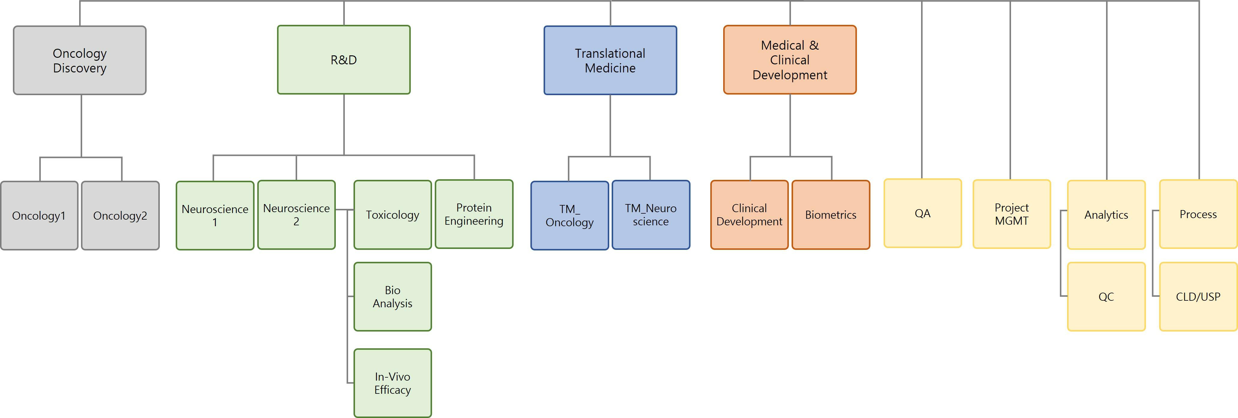 이미지: [연구개발조직도]