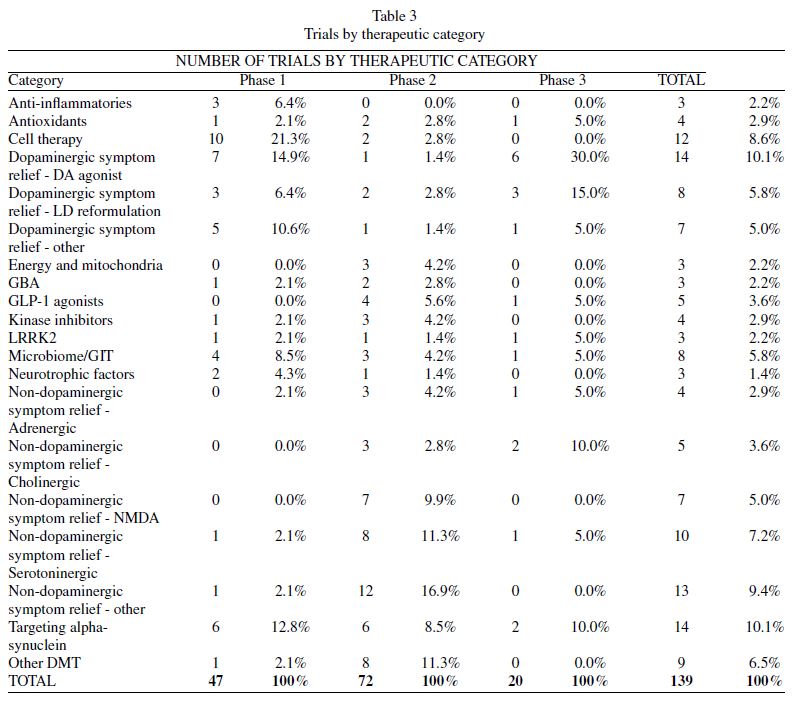 이미지: [파킨슨 치료제 타깃]
