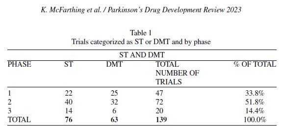이미지: [파킨슨병 임상시험(2023.01)]