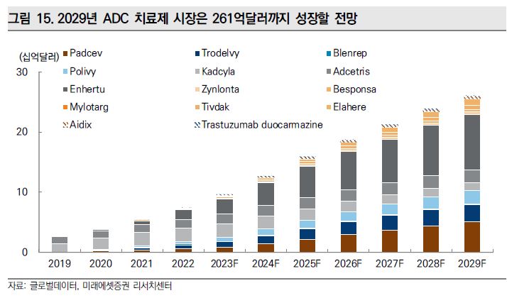 이미지: [ADC 시장현황 및 전망]