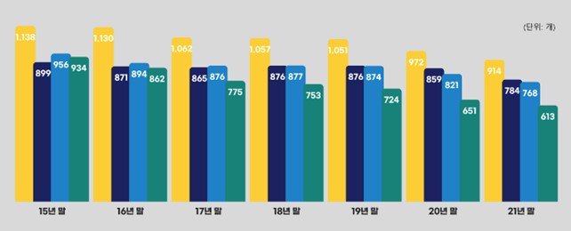 이미지: 국내 4대 시중은행 운영 현황