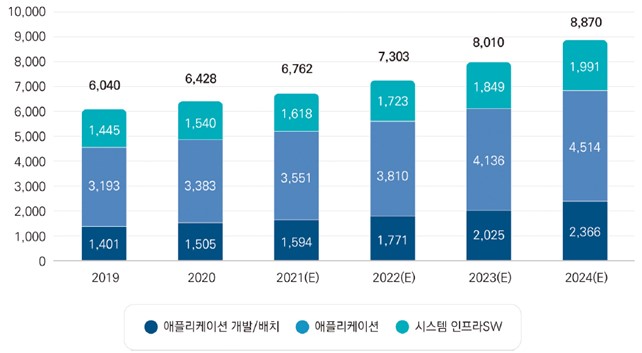 이미지: 글로벌 패키지 소프트웨어 시장 규모 및 전망