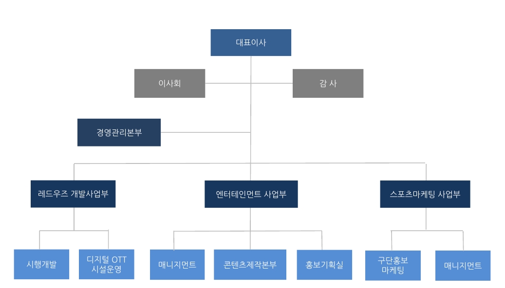 이미지: 조직도