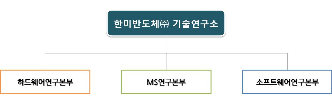 이미지: 연구소조직도