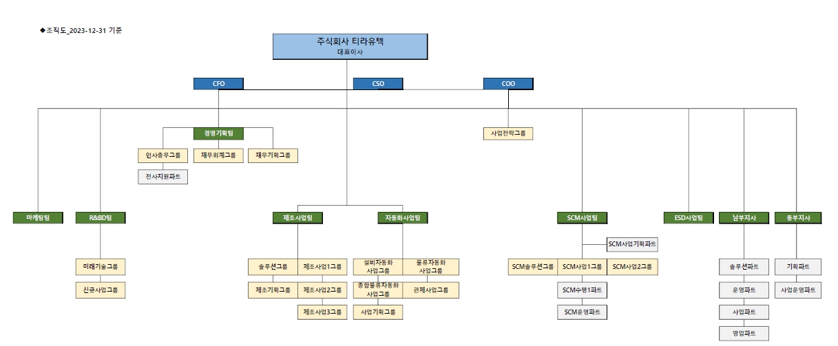 이미지: 2. 티라유텍_조직도_20231231