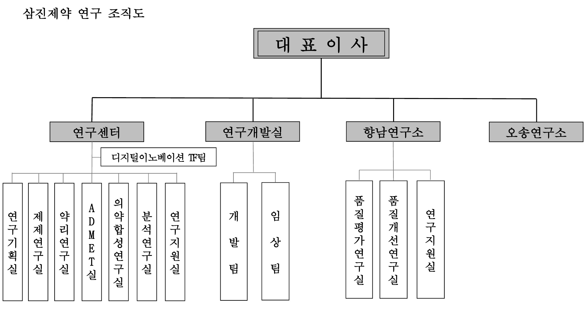 삼진제약] 사업보고서(일반법인)