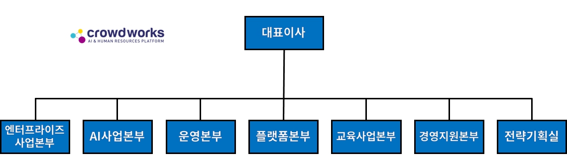 이미지: 조직도