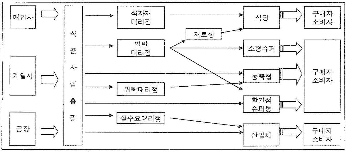 이미지: 판매경로_신고