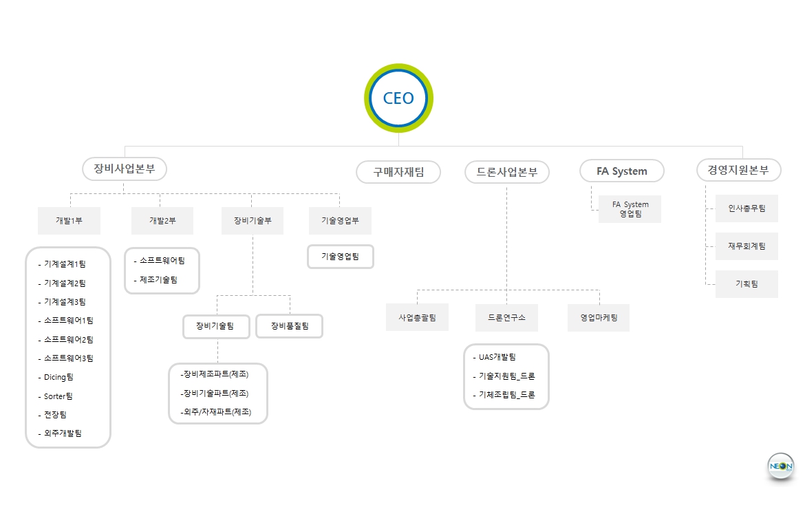 이미지: 네온테크 조직도