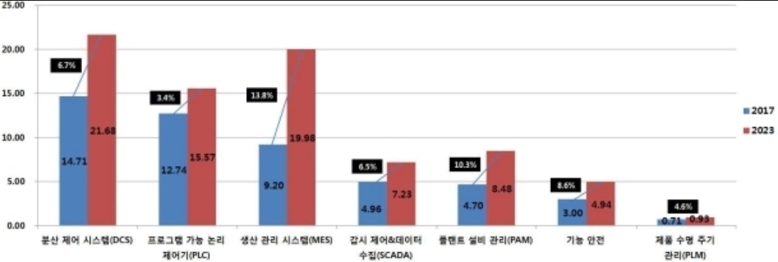 이미지: 솔루션별 자동화 설비 시장전망