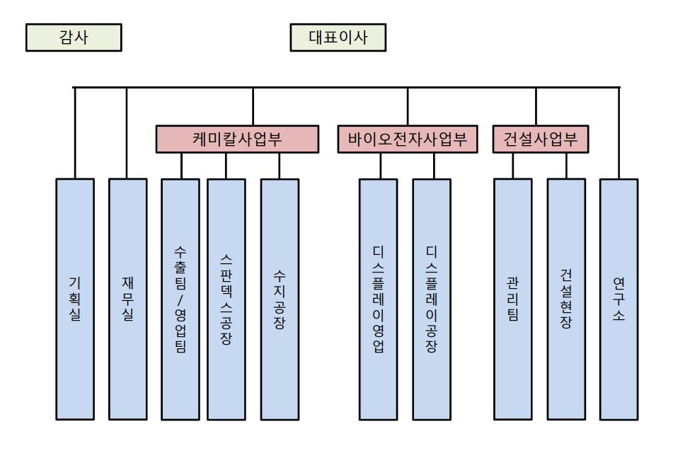 [티케이케미칼] [정정]주주총회소집공고