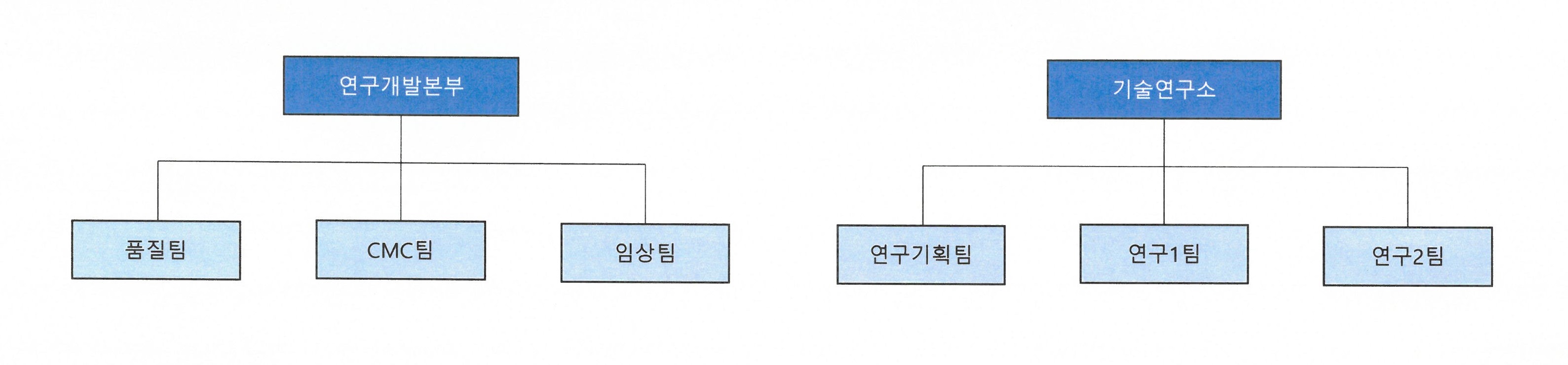 이미지: 연구개발조직도(2023.09.30)