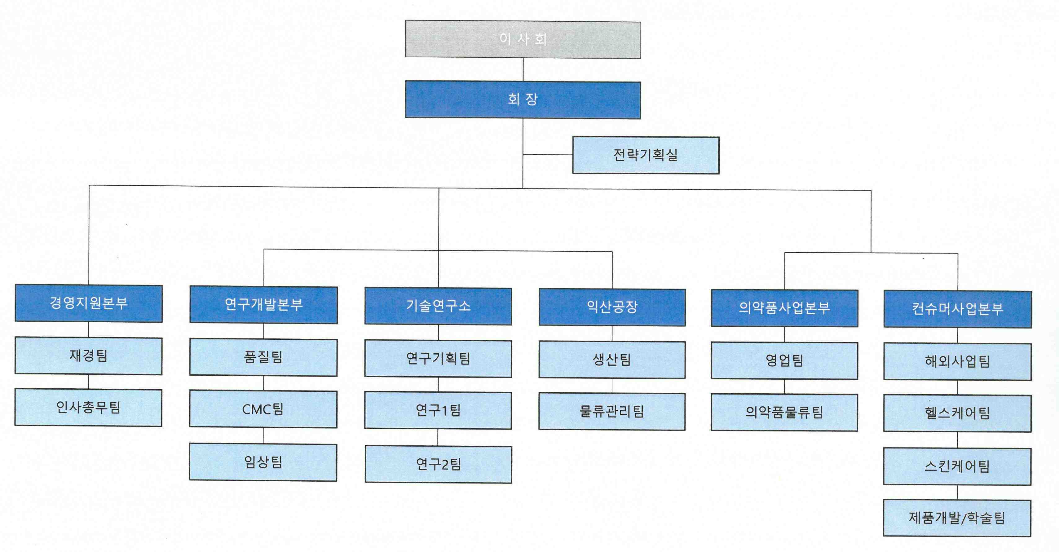 이미지: 조직도(2023.09.30)