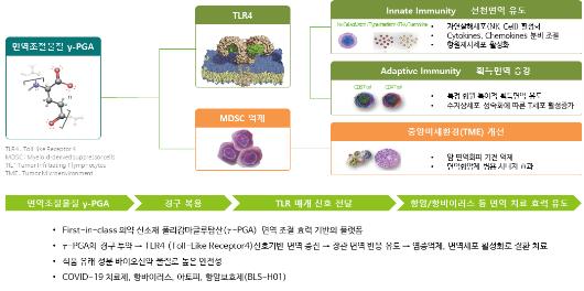 이미지: Core Technology : HumaMAX® platform