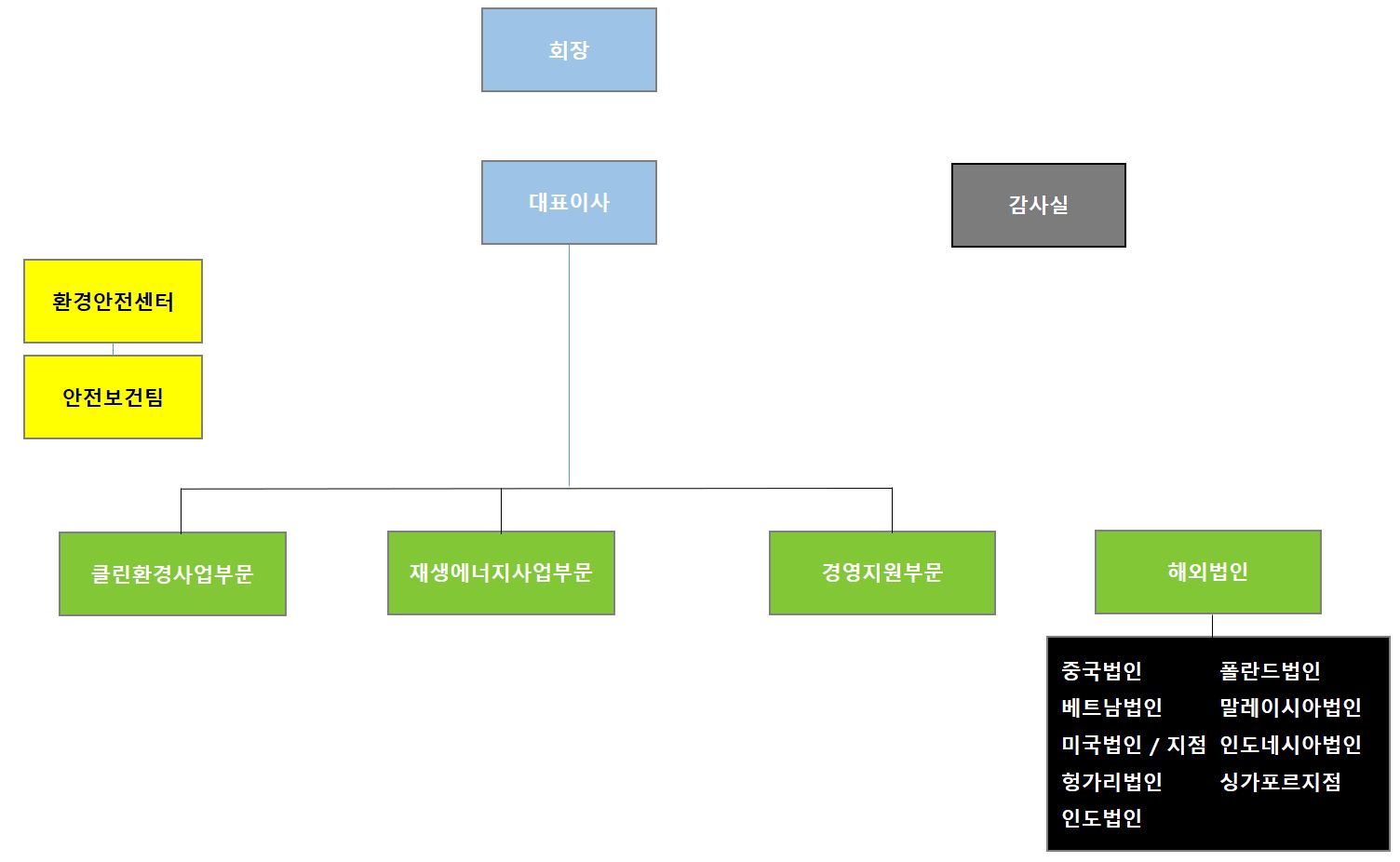 신성이엔지] 사업보고서(일반법인)