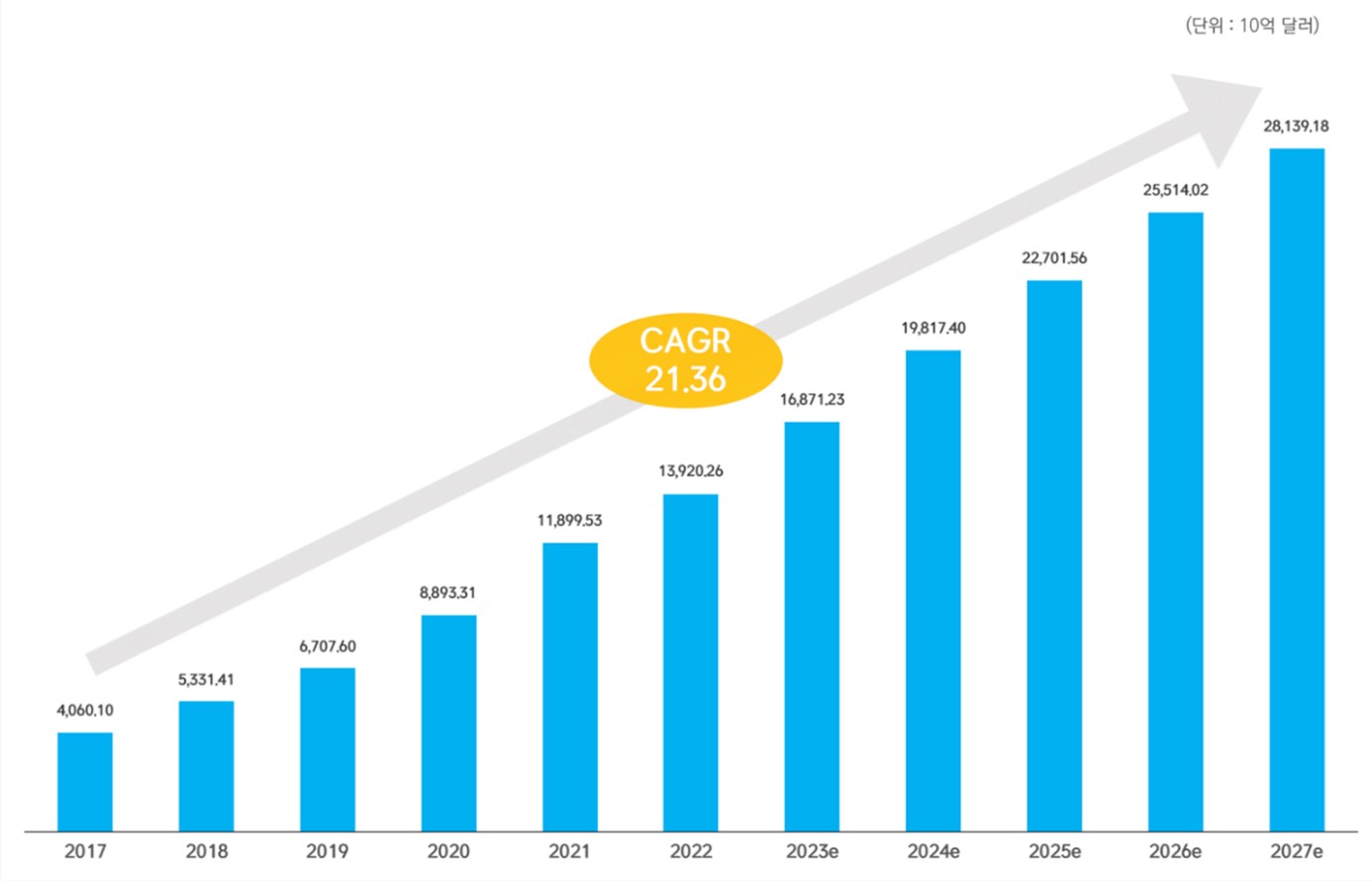 글로벌 핀테크 시장.jpg