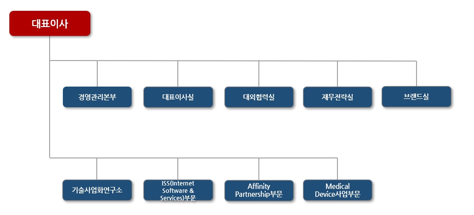 이미지: 조직도_240313
