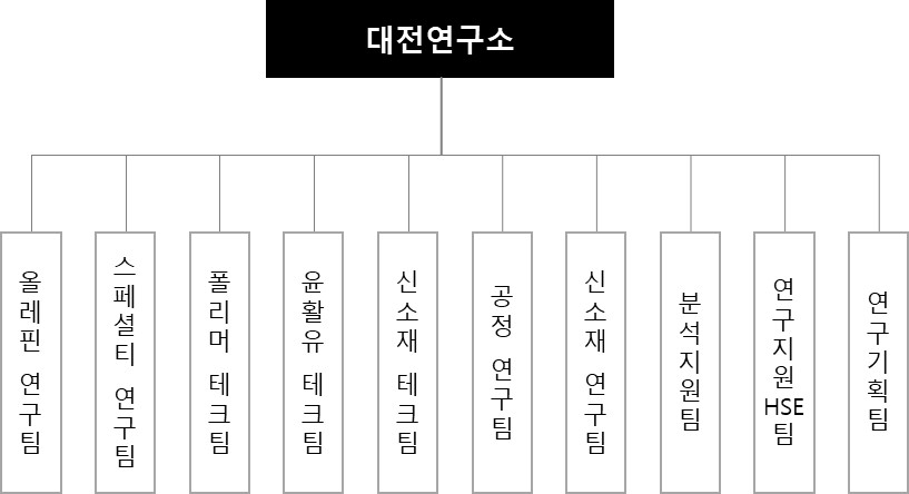 이미지: 연구개발 담당조직