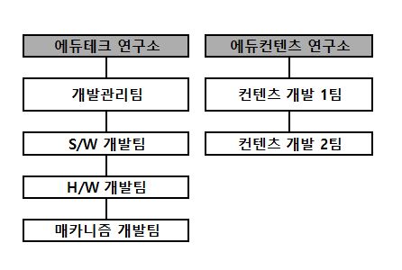 이미지: 조직도_연구소_