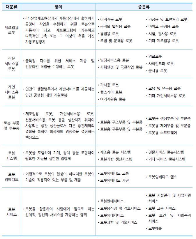 이미지: 중소기업 전략기술로드맵 2021-2023 ‘지능형 로봇 가치사슬’