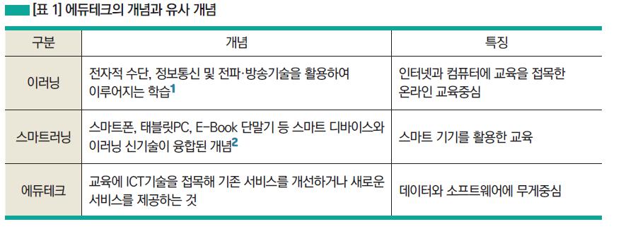 이미지: 에듀테크의 개념과 유사 개념