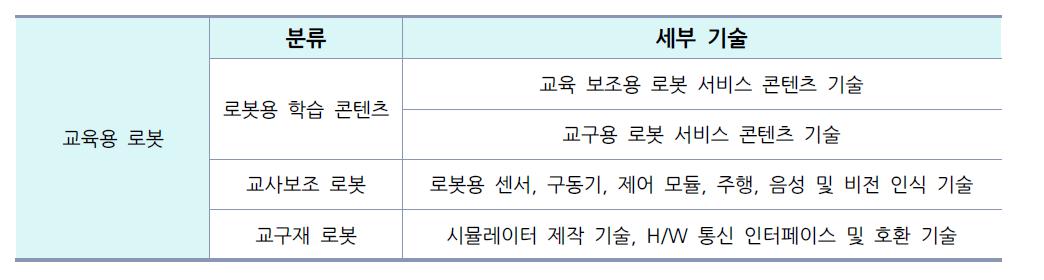 이미지: 교육용 로봇
