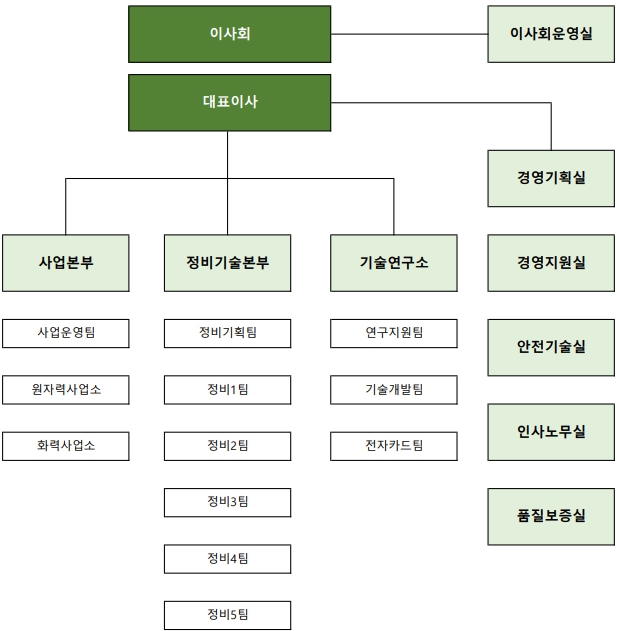 이미지: (주)우진엔텍 조직도_2024.02 기준