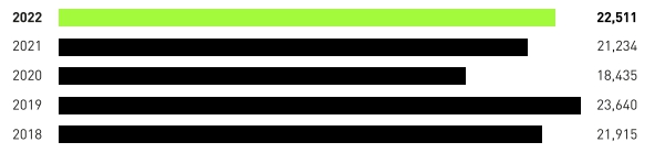 이미지: adidas revenue
