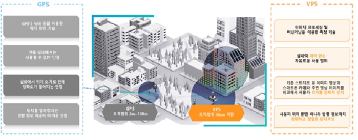 이미지: [MAXST VPS 개요]