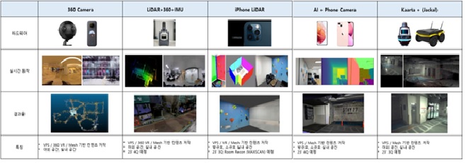 이미지: [MAXST VPS 공간맵 구축 기술 다각화]
