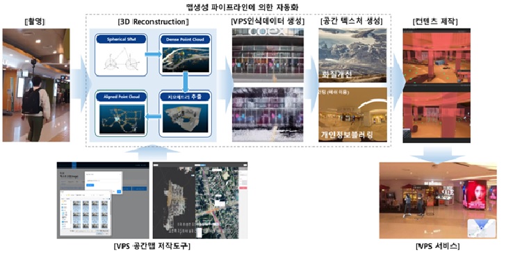 이미지: [MAXST VPS 동작 플로우]