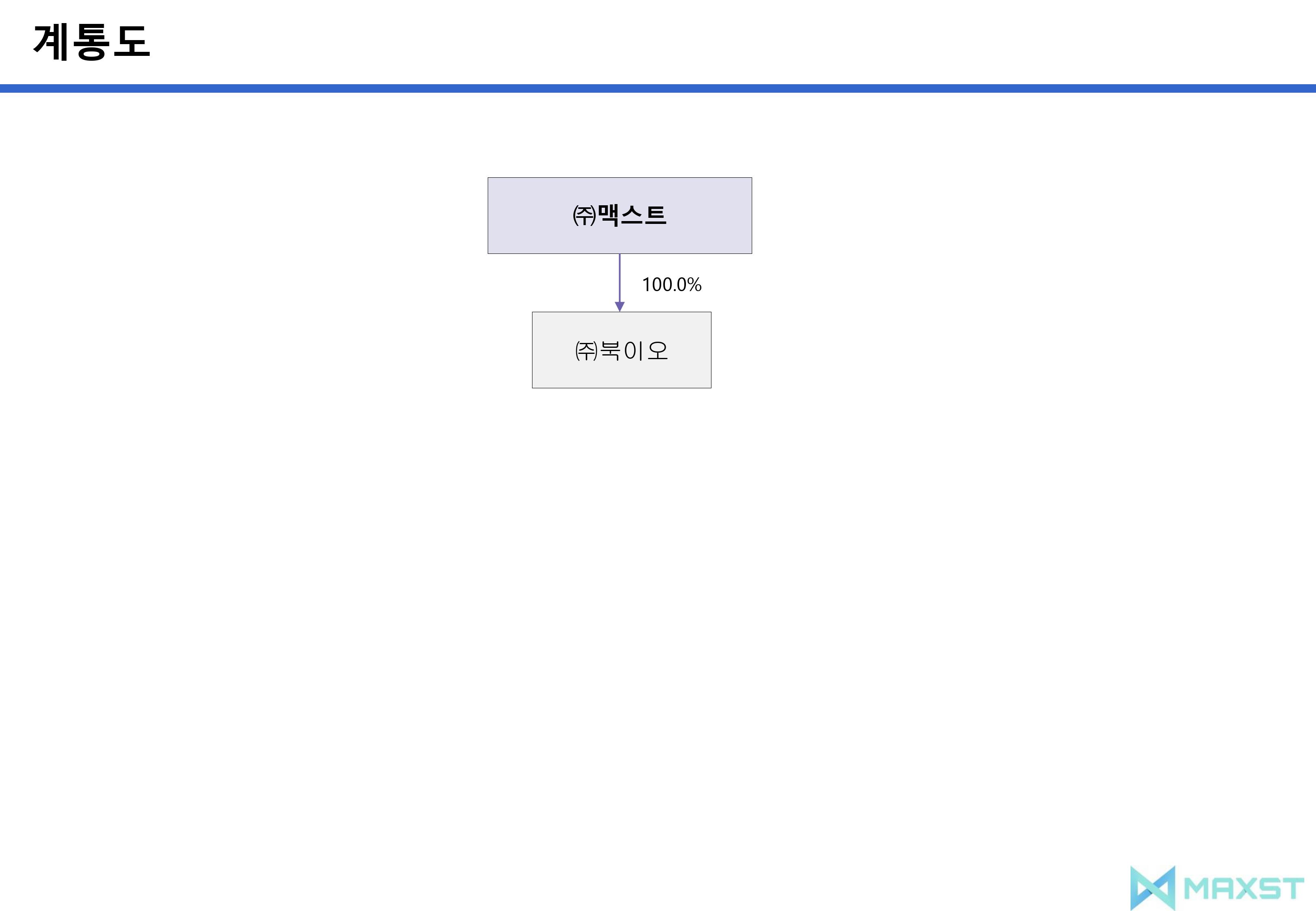 이미지: 계열회사 계통도