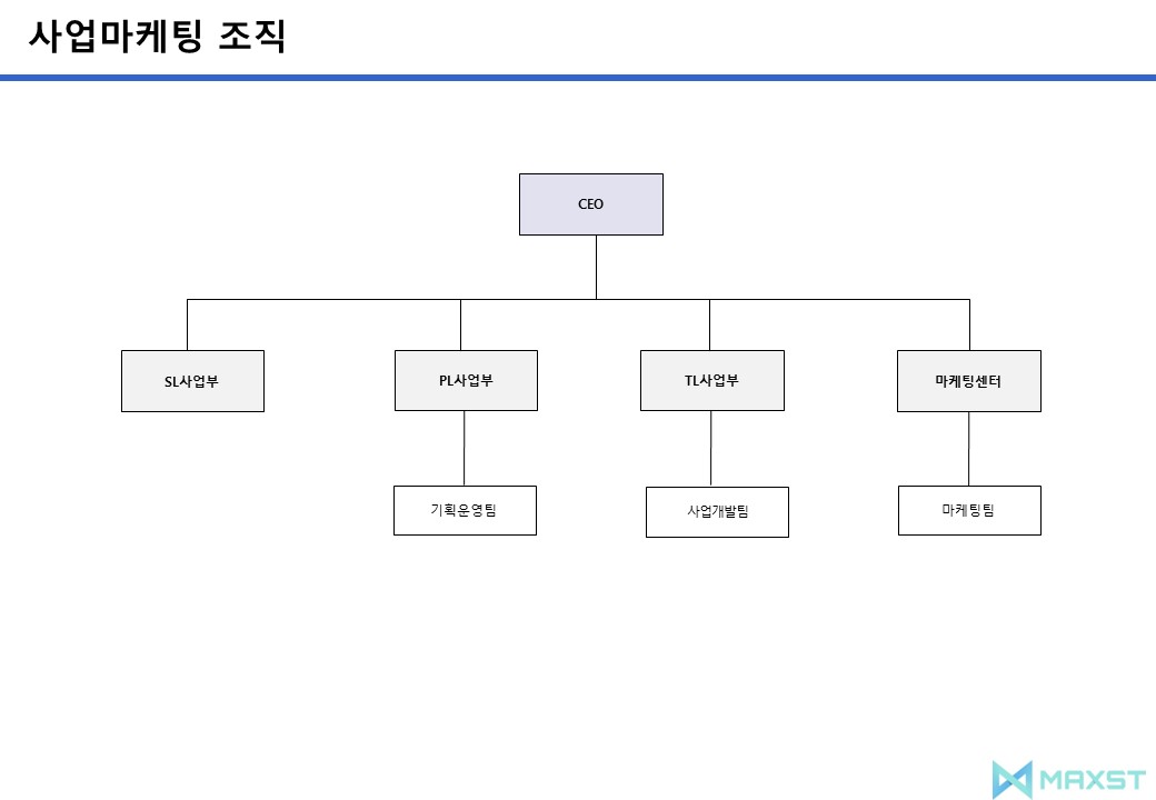 이미지: 사업마케팅 조직도(2023.12.31)