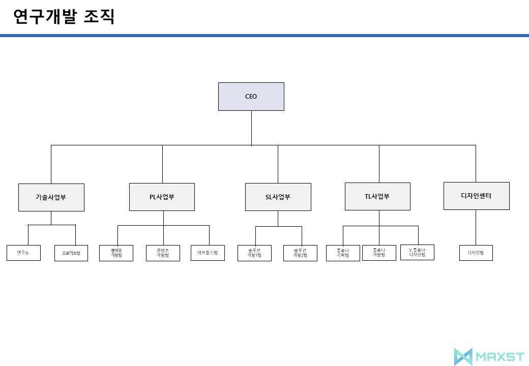 이미지: 연구개발 조직도(2023.12.31)