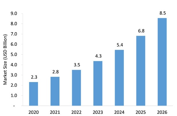 이미지: (출처 : Startview Research)