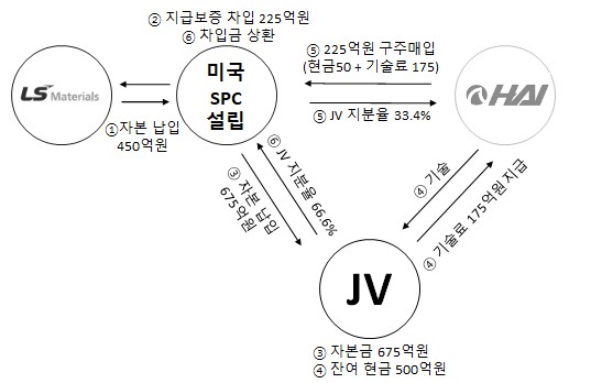 이미지: 하이엠케이 구조