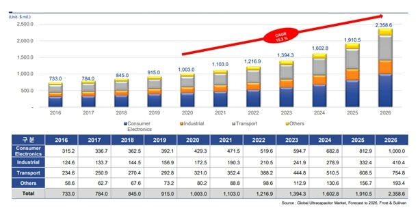 이미지: (출처 : Startview Research)