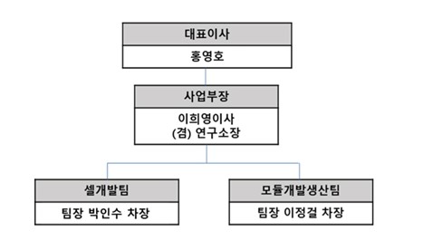 이미지: ls머트리얼즈 연구개발 조직도
