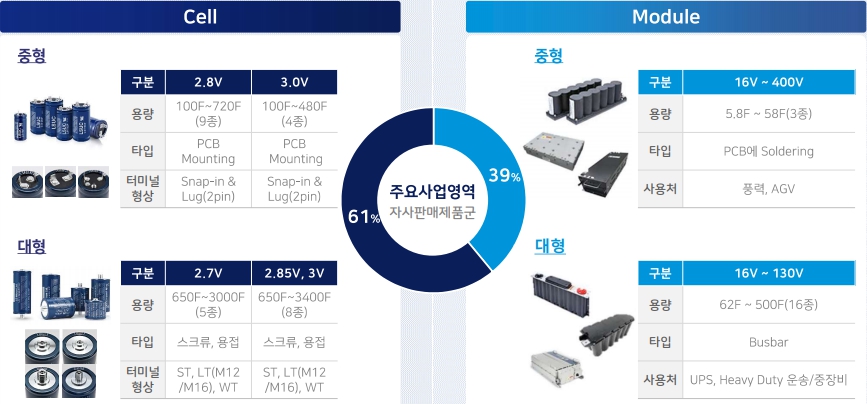 이미지: ls머트리얼즈 제품 구성현황