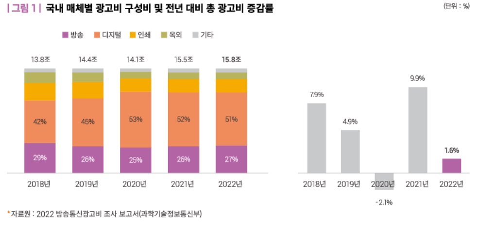이미지: 국내 매체별 광고