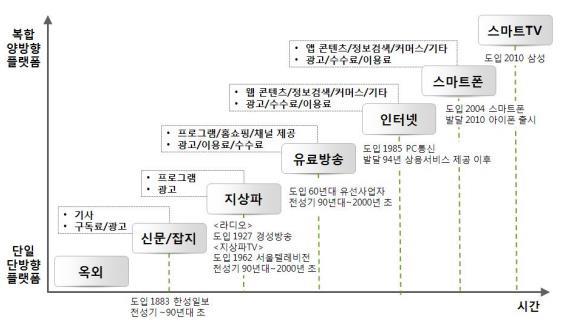 이미지: 20. 광고시장의변화