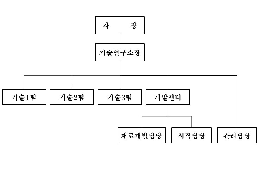[대원강업] 사업보고서(일반법인)