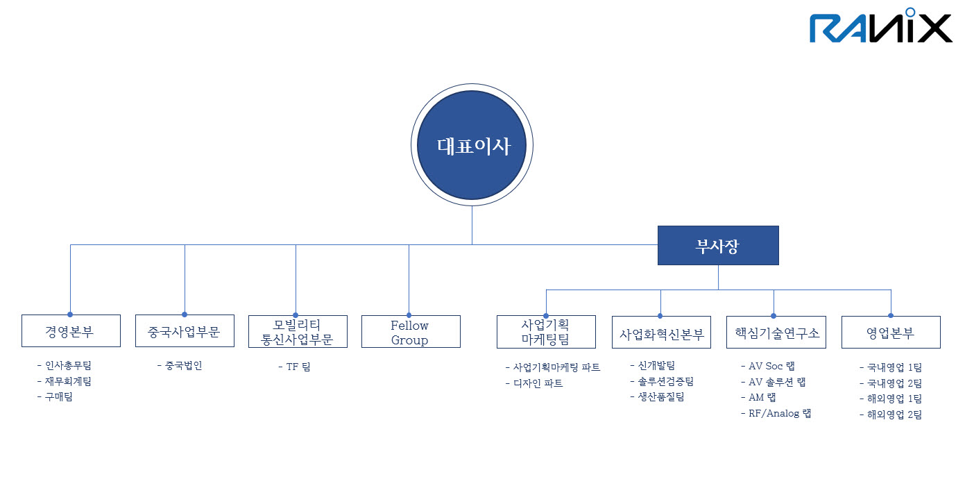 이미지: 조직도