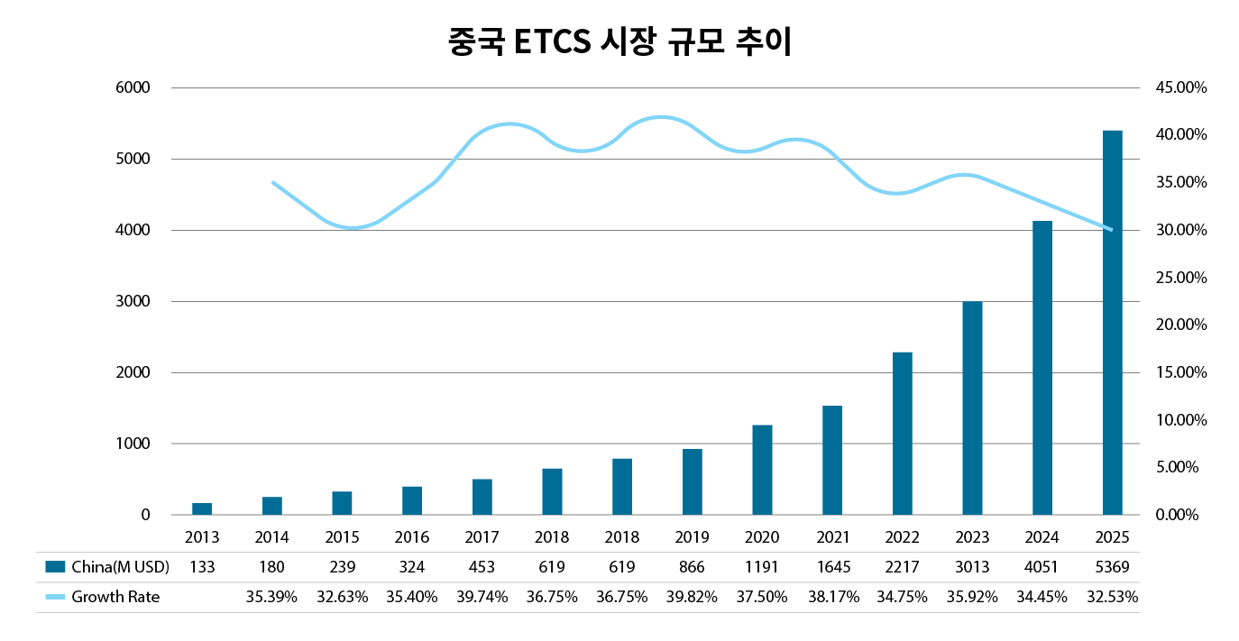 이미지: 중국 etcs 시장 전망