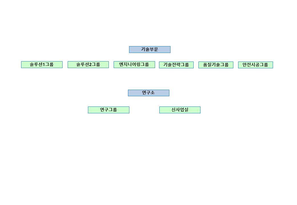 이미지: 연구소조직도(23.9)