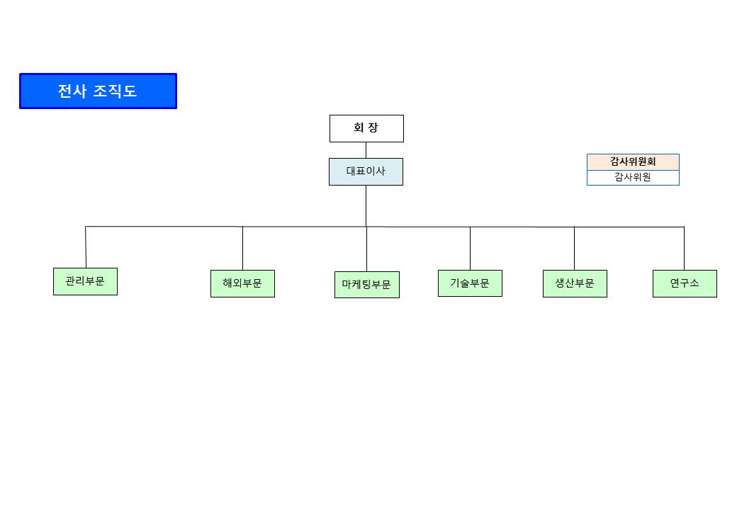 이미지: cr 조직도(23.6)